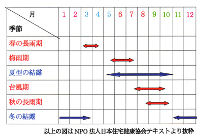 Jr̔ɐB